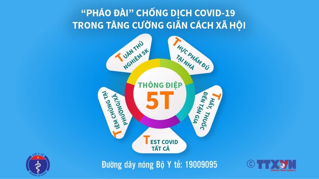 Tuyên truyền thông điệp 5T - "Pháo đài" chống dịch Covid-19 trong tăng cường giãn cách xã hội.